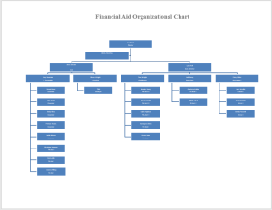 organogram template 02