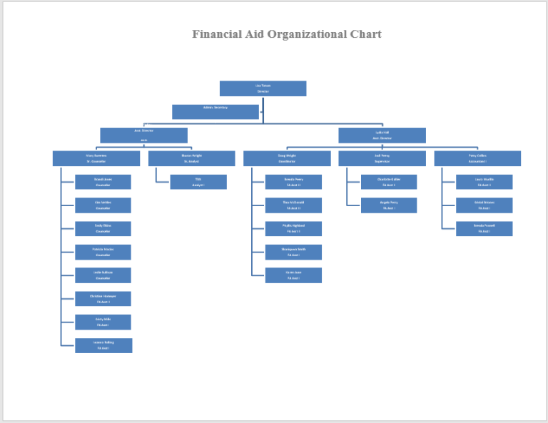 Organogram Templates 11 Free Printable Templates