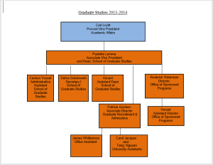 organogram template 07